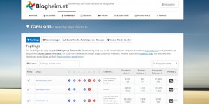 Beitragsbild des Blogbeitrags 1,5 Jahre Blogheim.at – ein Résumé