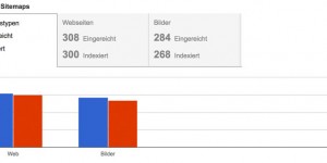 Beitragsbild des Blogbeitrags XML Sitemap mit Screaming Frog testen 