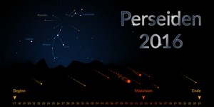 Beitragsbild des Blogbeitrags Für alle Astrofotografen, die Perseiden-Sternschnuppen kommen