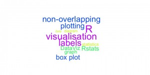 Beitragsbild des Blogbeitrags Add non-overlapping labels to a plot using {wordcloud} in R 