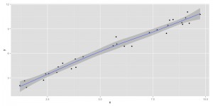Beitragsbild des Blogbeitrags Deriving the Predicted Residual Sum of Squares Statistic