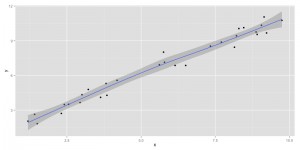 Beitragsbild des Blogbeitrags Deriving the Predicted Residual Sum of Squares Statistic 