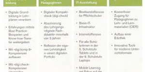 Beitragsbild des Blogbeitrags Schule 4.0 - Beirat zur Informationsgesellschaft im BKA - Sitzung 21.2.2017 