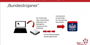 Beitragsbild des Blogbeitrags Online Durchsuchung (“Bundestrojaner”)