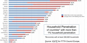 Beitragsbild des Blogbeitrags Österreich ist letzter bei Glasfaserausbau 