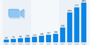 Beitragsbild des Blogbeitrags Zoom als Krisenprofiteur