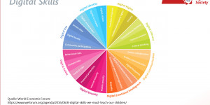 Beitragsbild des Blogbeitrags Mitarbeiter digitalisieren geht nicht!