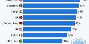 Beitragsbild des Blogbeitrags Geschützt im Internet?