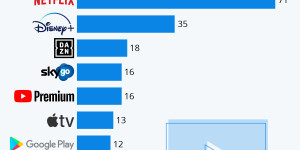 Beitragsbild des Blogbeitrags TV Streaminganbieter