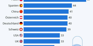 Beitragsbild des Blogbeitrags Datenschutz in Österreich ausbaufähig