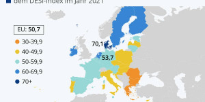 Beitragsbild des Blogbeitrags Digitalisierung: So weit sind die EU-Länder 