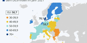 Beitragsbild des Blogbeitrags Digitalisierung: So weit sind die EU-Länder