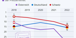 Beitragsbild des Blogbeitrags Was Digitalisierung mit Pressefreiheit zu tun hat?