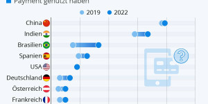 Beitragsbild des Blogbeitrags Mobile Payment? Was ist das!?