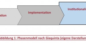 Beitragsbild des Blogbeitrags Digitalisierung und Industrie 4.0 im österreichischen Bildungswesen 