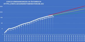 Beitragsbild des Blogbeitrags Corona Palmsonntag 