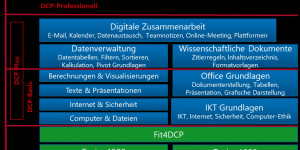 Beitragsbild des Blogbeitrags Digitale Kompetenzen neu geordnet