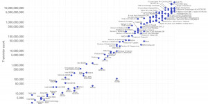 Beitragsbild des Blogbeitrags Historische Entwicklung der Informationstechnologie