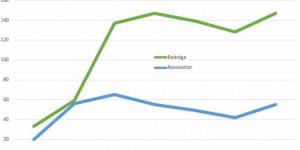 Beitragsbild des Blogbeitrags ClubComputer Online-Publikationen