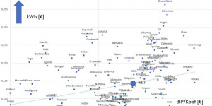 Beitragsbild des Blogbeitrags Strompreis
