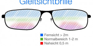 Beitragsbild des Blogbeitrags Meine Schwindel meine Stürze