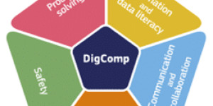 Beitragsbild des Blogbeitrags Digitale Kompetenzen
