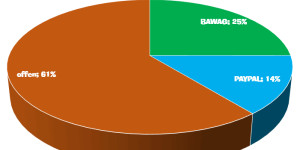 Beitragsbild des Blogbeitrags Mitgliedsbeiträge 2023