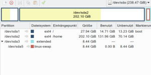 Beitragsbild des Blogbeitrags Wird scho nix sei