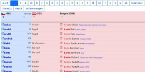 Beitragsbild des Blogbeitrags Tschechische Namen in Wien