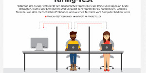 Beitragsbild des Blogbeitrags pcnewsgpt