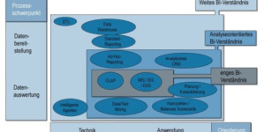 Beitragsbild des Blogbeitrags Betriebs- und Wirtschaftsinformatik 