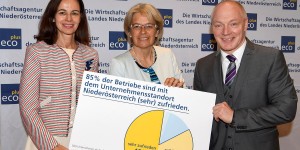 Beitragsbild des Blogbeitrags 85 Prozent mit Wirtschaftsstandort Niederösterreich (sehr) zufrieden