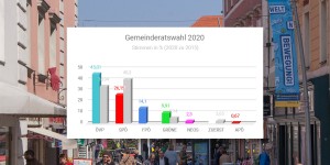 Beitragsbild des Blogbeitrags Gemeinderatswahl 2020: so hat Wiener Neustadt gewählt 