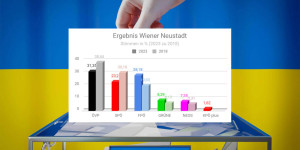 Beitragsbild des Blogbeitrags NÖ-Wahl: So hat Wiener Neustadt gewählt 