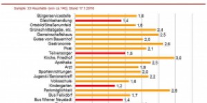 Beitragsbild des Blogbeitrags Erstes Stadtviertelgespräch in der Heideansiedlung