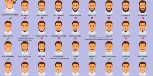 Beitragsbild des Blogbeitrags Tipps für Bartträger zum Corona-Virus