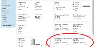 Beitragsbild des Blogbeitrags Integration Test Coverage with Sonar 
