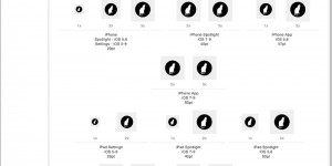Beitragsbild des Blogbeitrags 12 things I hate about iOS development