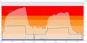 Beitragsbild des Blogbeitrags Wieso „220 minus Lebensalter“ nicht funktioniert – oder doch? 