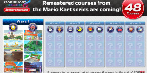 Beitragsbild des Blogbeitrags Mario Kart 8 Deluxe: Wie die neuen Strecken ohne Kauf oder Erweiterungspaket gefahren werden können 