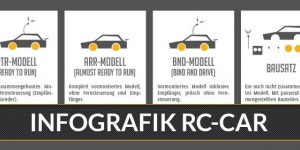 Beitragsbild des Blogbeitrags Entscheidungshilfe: Infografik für ferngesteuerte Autos!