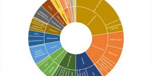 Beitragsbild des Blogbeitrags Ich weiß, was ich letzten Sommer gekauft habe. Über die Datensammelgewohnheiten von Supermärkten