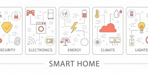 Beitragsbild des Blogbeitrags Ein Tag im Smart Home!