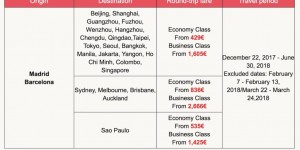 Beitragsbild des Blogbeitrags Air China Business Madrid – Sao Paulo (Return): 1463 Euro (auch Osterwoche!)