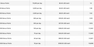 Beitragsbild des Blogbeitrags 500 KOSTENLOSE Marriott Rewards Punkte – Jetzt doch! 