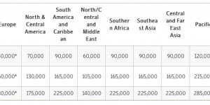 Beitragsbild des Blogbeitrags SAS Eurobonus ohne Vorwarnung stark entwertet! 