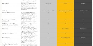 Beitragsbild des Blogbeitrags Ein H-Hotels HotMiles Status Match 