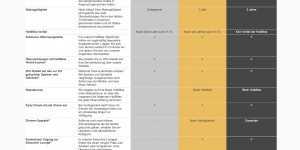 Beitragsbild des Blogbeitrags VERLÄNGERT: Ein H-Hotels Hotmiles Gold Status Match 