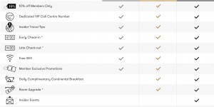 Beitragsbild des Blogbeitrags SLH baut Invited um! KEIN Frühstück mehr! Höhere Anforderungen!