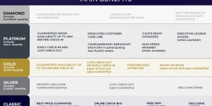 Beitragsbild des Blogbeitrags Die neuen Accor All Statuslevel
